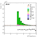 [ee+mm]-CutggF_2jet_ZllControl_PTH_0_200-METSig