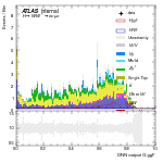 [em+me]-CutGGF_SR_2jet_DPHIJJ_1p5Pi_2Pi_PTH_200_300-multiDNNoutputG_ggF