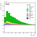 [ee+mm]-CutGGF_GGF_blinding_2jet-PtTot