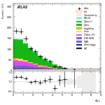 [ee+mm]-CutggF_2jet_WWControl_PTH_200_300-DYjj