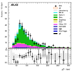 [ee+mm]-CutGGF_ZllCR_VBFveto_failCJVfailOLV_SS-leadLepPt