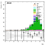 [ee+mm]-CutVBF_ZllControl_2jet_MJJ_GT1500_PTH_0_200_PTHJJ_GT25-DYjj
