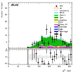 [ee+mm]-CutVBF_ZllControl_2jet_MJJ_350_700_PTH_GT200_PTHJJ_0_25-leadJetPt