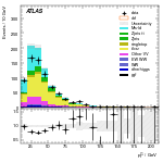 [ee+mm]-CutGGF2j_TopCR_2j1bNom_SS-subleadLepPt