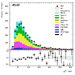 [ee+mm]-Cut2jet_nobVeto_ZttVeto_SS-leadLepPt