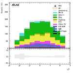 [ee+mm]-CutVBF_SR_2jet_MJJ_GT350-subleadLepEta