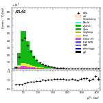 [ee+mm]-CutVBFbVeto_2jet-leadLepPt