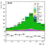 [ee+mm]-CutVBF_ZllControl_2jet_MJJ_GT700_PTH_0_200-DPhill