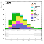[ee+mm]-CutVBF_SR_2jet_MJJ_GT350_PTH_GT200-MT