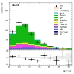 [ee+mm]-CutVBF_ZllControl_2jet_MJJ_GT350_PTH_GT200-DPhill