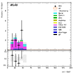 [ee+mm]-CutggF_2jet_STXS_PTH_GT300_SS-Mll