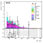 [ee+mm]-CutggF_2jet_STXS_PTH_200_300_SS-leadLepPt