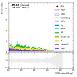 [em+me]-CutVBF_SR_2jet_MJJ_GT350_PTH_GT200-multiDNNoutputG_ggF