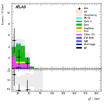 [ee+mm]-CutVBF_ZtautauControl_2jet_MJJ_1000_1500_PTH_0_200-subleadLepPt