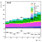 [ee+mm]-CutGGFbVeto_2jet_SS-DPhill