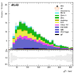 [ee+mm]-CutggF_2jet_STXS_PTH_GT300-leadLepPt