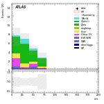 [ee+mm]-CutVBF_SR_2jet_MJJ_700_1000_PTH_0_200-mtt