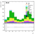 [ee+mm]-CutVBF_SR_2jet_MJJ_GT350_PTH_0_200-subleadJetEta