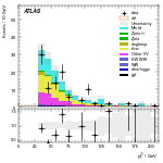 [ee+mm]-CutGGF2j_TopCR_bTag_DPhill_SS-subleadJetPt