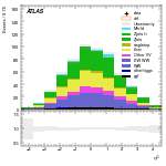 [ee+mm]-CutggF_2jet_STXS_PTH_200_300-subleadJetEta