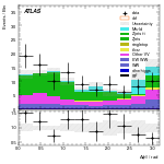 [ee+mm]-CutGGF2j_WWControl_MT2_1jIncl165_SS-DPhill