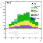 [ee+mm]-CutVBF_SR_2jet_MJJ_350_700_PTH_0_200-leadLepEta