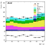[ee+mm]-Cut2jet_nobVeto_ZttVeto_SS-DPhill