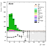 [ee+mm]-CutVBF_ZllControl_2jet_MJJ_350_700_PTH_0_200_PTHJJ_GT25-subleadLepPt