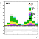 [ee+mm]-CutVBF_SR_2jet_MJJ_700_1000_PTH_0_200-leadJetEta