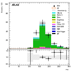 [ee+mm]-CutVBF_ZllControl_2jet_MJJ_GT1500_PTH_0_200_PTHJJ_GT25-MT