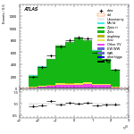 [ee+mm]-CutVBF_ZllControl_2jet_MJJ_350_700_PTH_0_200-leadLepEta
