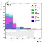 [ee+mm]-CutVBF_SR_2jet_MJJ_700_1000_PTH_GT200_SS-DPhill