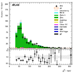 [ee+mm]-CutVBF_ZllControl_2jet_MJJ_700_1000_PTH_0_200_PTHJJ_GT25-leadJetPt
