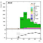 [ee+mm]-CutGGF2j_WWVR_VHveto-MT