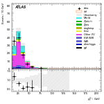 [ee+mm]-CutggF_2jet_STXS_PTH_0_200_SS-subleadLepPt