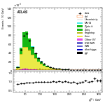 [ee+mm]-Cut2jet_nobVeto_ZttVeto-leadLepPt