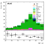 [ee+mm]-CutVBF_ZllControl_2jet_MJJ_1000_1500_PTH_0_200_PTHJJ_GT25-DPhill