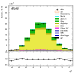 [ee+mm]-CutVBFTopControl_2jetinclCJV-leadJetEta