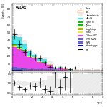 [ee+mm]-CutGGF_Ptll_2jet_SS-DYjj