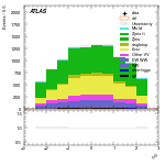 [ee+mm]-CutVBF_2jet_CJV30-leadLepEta