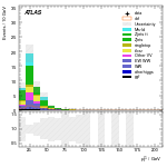 [ee+mm]-CutVBF_SR_2jet_MJJ_GT1500_PTH_0_200-subleadLepPt