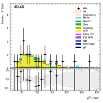 [ee+mm]-CutVBF_TopControl_2jet_MJJ_GT1000_PTH_GT200-leadLepPt