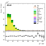 [ee+mm]-CutVBFTopControl_Ptll-subleadLepPt