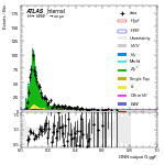 [em+me]-CutGGF_ZttControl_2jet_DPHIJJ_Pi_1p5Pi_PTH_0_200-multiDNNoutputG_ggF