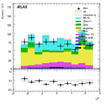 [ee+mm]-CutGGF2j_TopCR_2j1bNom_SS-leadLepEta
