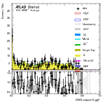 [em+me]-CutGGF_TopControl_2jet_DPHIJJ_Pi_1p5Pi_PTH_GT200-multiDNNoutputG_ggF