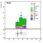 [ee+mm]-CutVBF_ZtautauControl_2jet_MJJ_700_1000_PTH_0_200-mtt