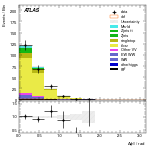 [ee+mm]-CutggF_2jet_TopControl_PTH_GT300-DPhill