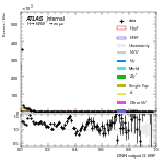 [em+me]-Cut2jet_nobVeto_ZttVeto-multiDNNoutputG_VBF