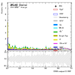 [em+me]-CutVBF_SR_2jet_DPHIJJ_1p5Pi_2Pi_MJJ_GT350_PTH_GT200-multiDNNoutputG_VBF